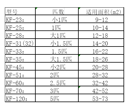 赛罕空调维修
